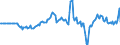 Indicator: Market Hotness: Hotness Rank in Spokane-Spokane Valley, WA (CBSA): 