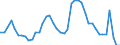 Indicator: Unemployment Rate in Spokane-Spokane Valley, WA (MSA): 