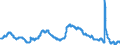 Indicator: Unemployment Rate in Spokane-Spokane Valley, WA (MSA): 