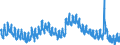 Indicator: Unemployment Rate in Spokane-Spokane Valley, WA (MSA): 