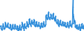 Indicator: Unemployed Persons in Spokane-Spokane Valley, WA (MSA): 