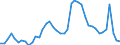 Indicator: Unemployed Persons in Spokane-Spokane Valley, WA (MSA): 