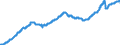 Indicator: Civilian Labor Force in Spokane-Spokane Valley, WA (MSA): 