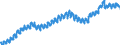Indicator: Civilian Labor Force in Spokane-Spokane Valley, WA (MSA): 