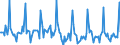 Indicator: Market Hotness: Page View Count per Property: in Spokane-Spokane Valley, WA (CBSA)
