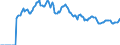 Indicator: Market Hotness: Page View Count per Property: Versus the United States in Spokane-Spokane Valley, WA (CBSA)