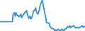 Indicator: Market Hotness: Page View Count per Property: in Spokane-Spokane Valley, WA (CBSA)