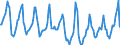 Indicator: Housing Inventory: Median Days on Market: in Spokane-Spokane Valley, WA (CBSA)