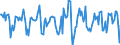 Indicator: Housing Inventory: Median Days on Market: Month-Over-Month in Spokane-Spokane Valley, WA (CBSA)