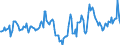 Indicator: Housing Inventory: Median Days on Market: Year-Over-Year in Spokane-Spokane Valley, WA (CBSA)