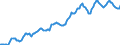 Indicator: Housing Inventory: Median: Listing Price in Spokane-Spokane Valley, WA (CBSA)