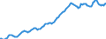 Indicator: Housing Inventory: Median: Listing Price per Square Feet in Spokane-Spokane Valley, WA (CBSA)