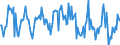 Indicator: Housing Inventory: Median: Listing Price per Square Feet Month-Over-Month in Spokane-Spokane Valley, WA (CBSA)