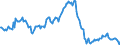Indicator: Housing Inventory: Median: Listing Price per Square Feet Year-Over-Year in Spokane-Spokane Valley, WA (CBSA)