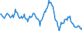 Indicator: Housing Inventory: Median: Listing Price Year-Over-Year in Spokane-Spokane Valley, WA (CBSA)
