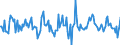 Indicator: Housing Inventory: Median: Home Size in Square Feet Month-Over-Month in Spokane-Spokane Valley, WA (CBSA)