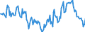 Indicator: Housing Inventory: Median: Home Size in Square Feet Year-Over-Year in Spokane-Spokane Valley, WA (CBSA)