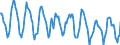 Indicator: Housing Inventory: New Listing Count: in Spokane-Spokane Valley, WA (CBSA)