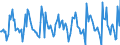 Indicator: Housing Inventory: New Listing Count: Month-Over-Month in Spokane-Spokane Valley, WA (CBSA)