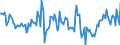 Indicator: Housing Inventory: New Listing Count: Year-Over-Year in Spokane-Spokane Valley, WA (CBSA)