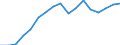 Indicator: Total: Per Capita Real Gross Domestic Product for Spokane-Spokane Valley, WA (MSA) (DISCONTINUED)