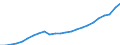 Indicator: Total: Quantity Indexes for Real GDP for Spokane-Spokane Valley, WA (MSA)