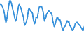 Indicator: Housing Inventory: Pending Listing Count: in Spokane-Spokane Valley, WA (CBSA)