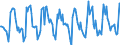 Indicator: Housing Inventory: Pending Listing Count: Month-Over-Month in Spokane-Spokane Valley, WA (CBSA)