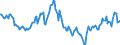 Indicator: Housing Inventory: Pending Listing Count: Year-Over-Year in Spokane-Spokane Valley, WA (CBSA)