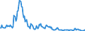Indicator: Housing Inventory:: Price Increased Count in Spokane-Spokane Valley, WA (CBSA)