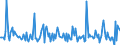 Indicator: Housing Inventory:: Price Increased Count Month-Over-Month in Spokane-Spokane Valley, WA (CBSA)