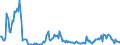 Indicator: Housing Inventory:: Price Increased Count Year-Over-Year in Spokane-Spokane Valley, WA (CBSA)