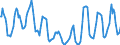 Indicator: Housing Inventory:: Price Reduced Count in Spokane-Spokane Valley, WA (CBSA)