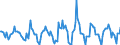 Indicator: Housing Inventory:: Price Reduced Count Month-Over-Month in Spokane-Spokane Valley, WA (CBSA)