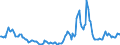 Indicator: Housing Inventory:: Price Reduced Count Year-Over-Year in Spokane-Spokane Valley, WA (CBSA)