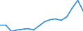 Indicator: Real: Per Capita Personal Income for Spokane-Spokane Valley, WA (MSA)
