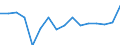 Indicator: Regional Price Parities:: Services: Housing for Spokane-Spokane Valley, WA (MSA)