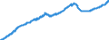Indicator: All Employees: Total Nonfarm in: All Employees: Total Nonfarm in: Spokane, WA (MSA) (DISCONTINUED)