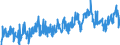 Indicator: Average Weekly Hours of All Employees: Total Private in Spokane-Spokane Valley, WA (MSA): 