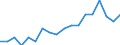 Indicator: Average Weekly Hours of All Employees: Total Private in Spokane-Spokane Valley, WA (MSA): 