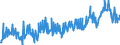 Indicator: Average Weekly Hours of All Employees: Total Private in Spokane-Spokane Valley, WA (MSA): (DISCONTINUED)