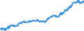 Indicator: Average: Hourly Earnings of All Employees: Total Private in Spokane-Spokane Valley, WA (MSA)