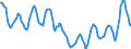 Indicator: Housing Inventory: Active Listing Count: in Wenatchee, WA (CBSA)