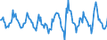 Indicator: Housing Inventory: Active Listing Count: Month-Over-Month in Wenatchee, WA (CBSA)