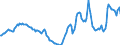 Indicator: Housing Inventory: Active Listing Count: Year-Over-Year in Wenatchee, WA (CBSA)