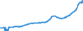 Indicator: Housing Inventory: Active Listing Count: Wenatchee-East Wenatchee-East Wenatchee, WA (MSA)