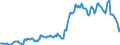 Indicator: Housing Inventory: Average Listing Price: in Wenatchee, WA (CBSA)
