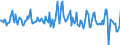 Indicator: Housing Inventory: Average Listing Price: Month-Over-Month in Wenatchee, WA (CBSA)