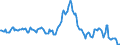 Indicator: Housing Inventory: Average Listing Price: Year-Over-Year in Wenatchee, WA (CBSA)