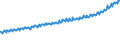 Indicator: Average Weekly Wages for Employees in Total Covered Establishments in Wenatchee, WA (MSA): 
